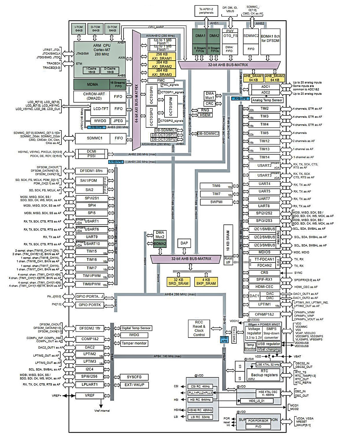 STM32H743IIT6 Typical application Circuitry.jpg